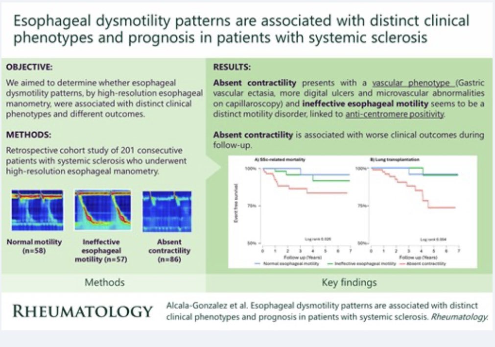 Happy to share our latest article that dives into how different esophageal motility patterns (by HRM) signal distinct disease outcomes in patients with systemic sclerosis.

shorturl.at/Rc6Fk