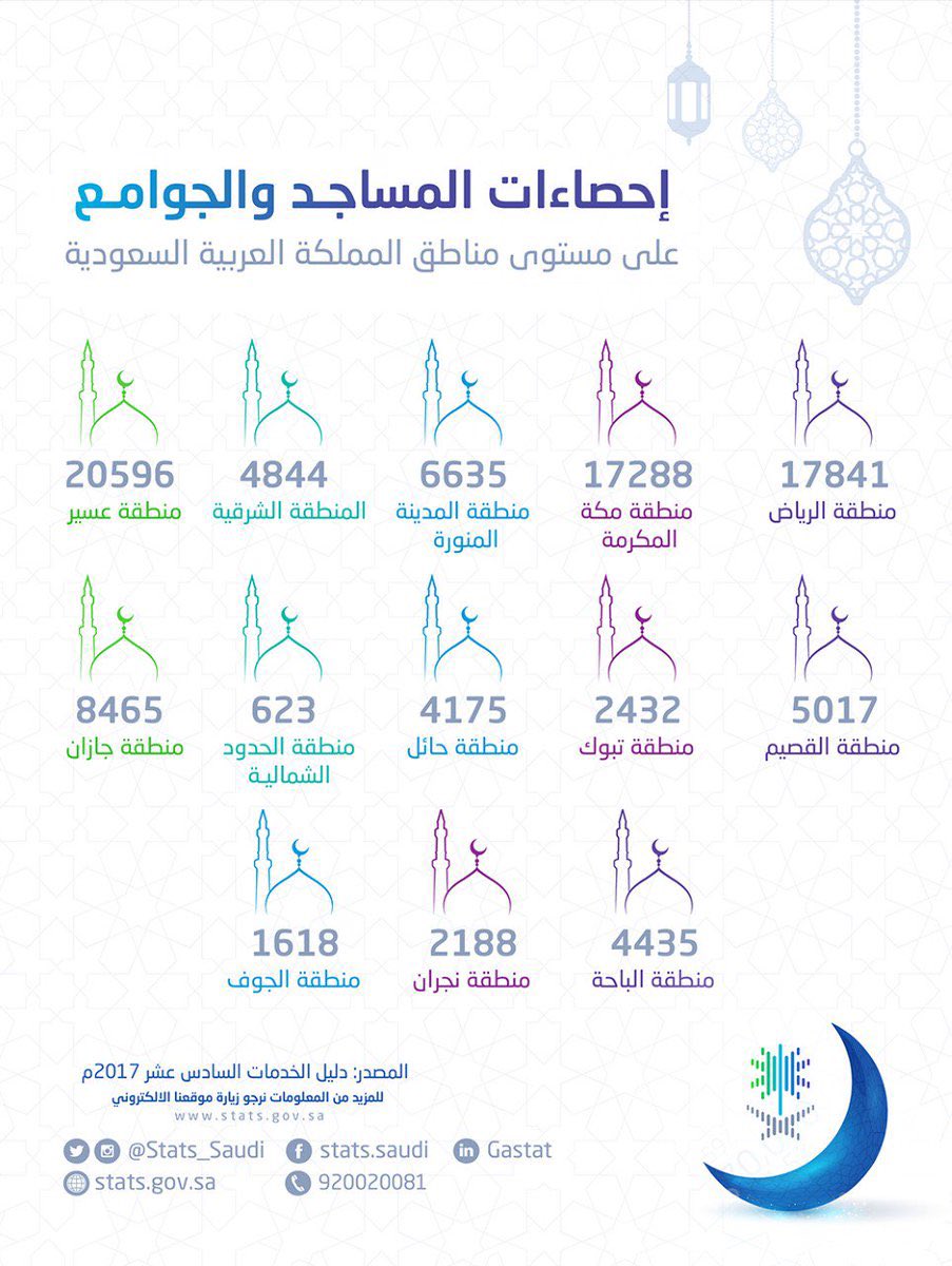 يحدث الآن |🔴 tweet media