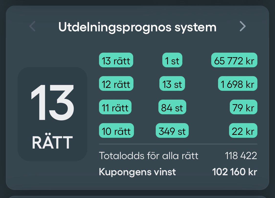 Så! Botade lite! 😍