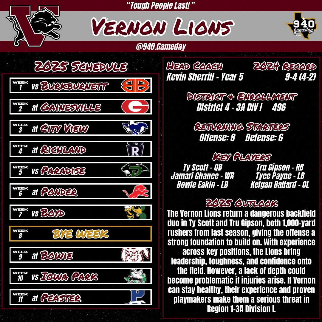 Vernon Lions 2025 Football Preview