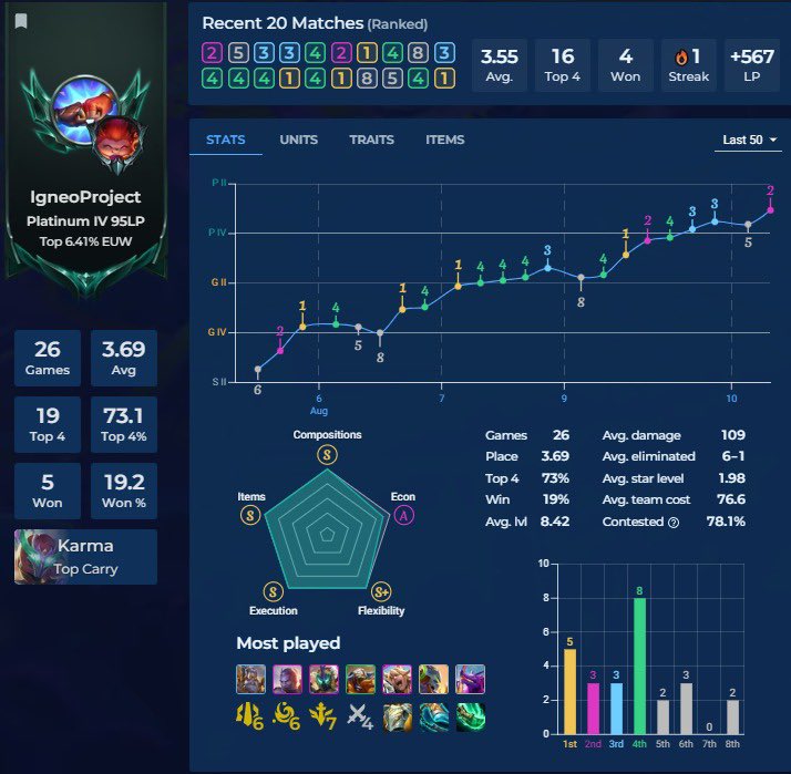 IgneoProject's tweet image. Os actualizo como vamos después del fin de semana jugando alguna que otra partida 🔥

Lentos pero seguros…