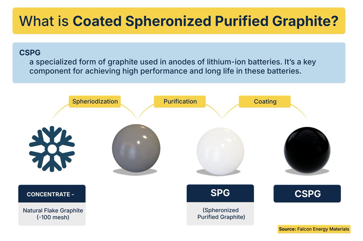 Falcon Energy Materials - TSX.V: FLCN tweet media