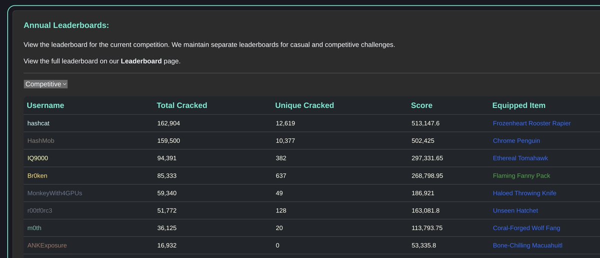 hashcat (@hashcat) on Twitter photo Team Hashcat took first place in the Jabbercracky contest at #DEFCON33! Thanks to HashMob for putting up a great fight and congrats on 2nd place! We're looking forward to your write-up! Huge thanks to Jabbercracky, <a href="/Stealthsploit/">Will Hunt @Stealthsploit@infosec.exchange</a>, and <a href="/PasswordVillage/">Password Village</a> for organizing! Team Hashcat took first place in the Jabbercracky contest at #DEFCON33! Thanks to HashMob for putting up a great fight and congrats on 2nd place! We're looking forward to your write-up! Huge thanks to Jabbercracky, <a href="/Stealthsploit/">Will Hunt @Stealthsploit@infosec.exchange</a>, and <a href="/PasswordVillage/">Password Village</a> for organizing!