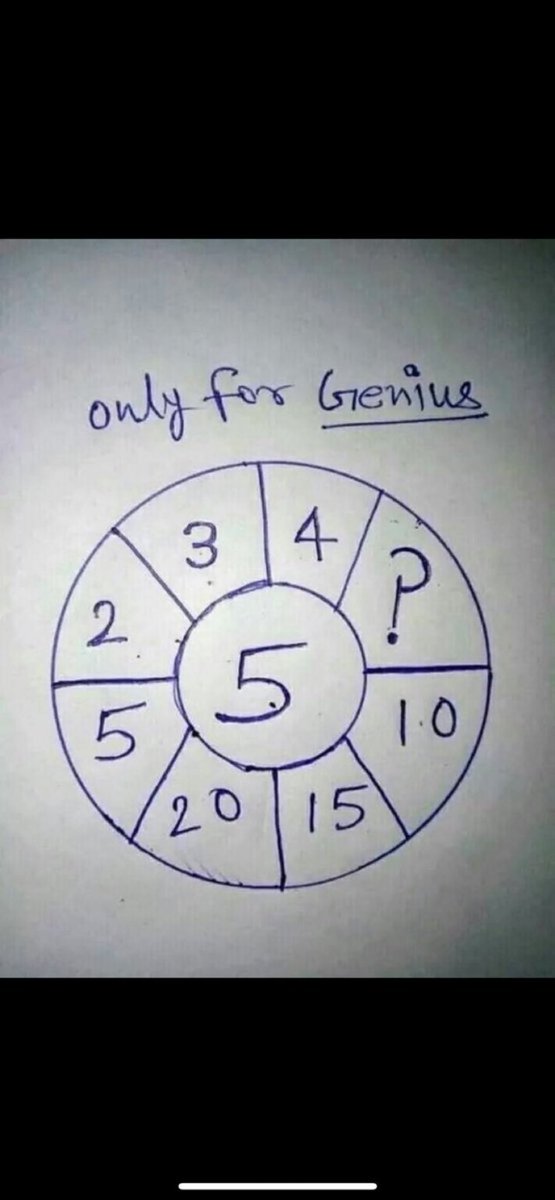 Interesting STEM tweet media