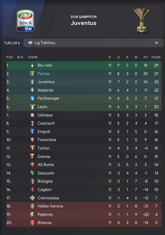 3. Sezon ligde şampiyonluğa oynuyoruz. Diğer 2 sezonda ilk 4'de ligi bitirmiştik. Bu yıl sonuna kadar bırakmak yok. #FM24