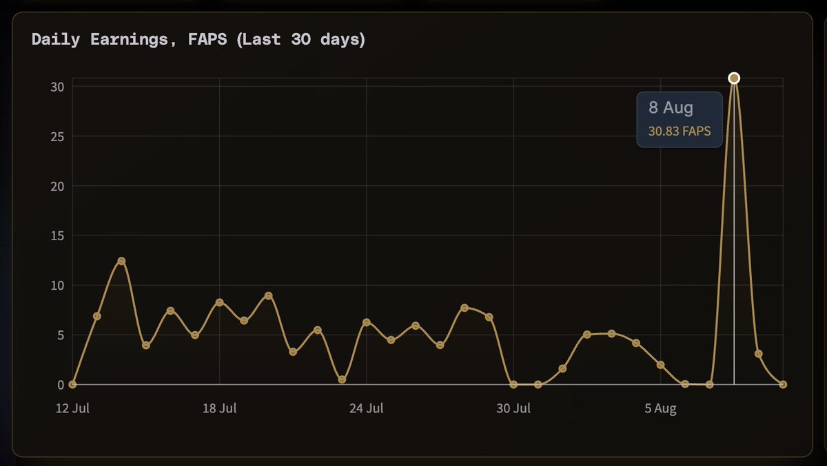 Addy_N 🚀⛺ (@adrianfts70) on Twitter photo Work hard to earn more FAPS by creating thoughtful replies and content that spark meaningful discussions, as the algorithm rewards engagement.
Aim to stay active every day this week keep focused, everyone <a href="/FractionAI_xyz/">Fraction AI</a> is open to all Work hard to earn more FAPS by creating thoughtful replies and content that spark meaningful discussions, as the algorithm rewards engagement.
Aim to stay active every day this week keep focused, everyone <a href="/FractionAI_xyz/">Fraction AI</a> is open to all