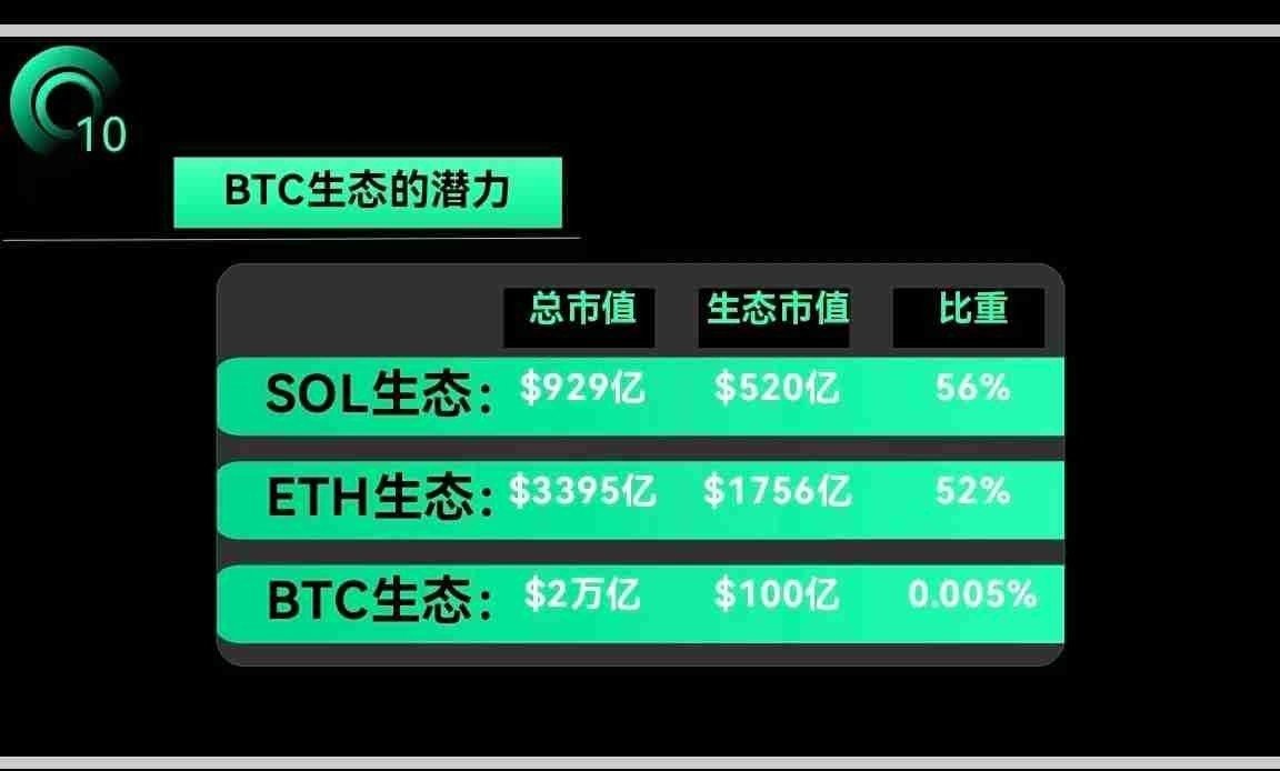 很多人听过铭文，但没有真正明白铭文的价值！
铭文不是项目方操盘的骗局，而是一场代币分发的革命——没有合约、没有底池、没有庄家，人人平等，机会均等！
不怕跑路、不怕掏池子、不怕老鼠仓！
它回归了区块链最纯粹的初心——去中心化、无门槛、全民共识！
铭文是普通人逆袭的最好机会！

#铭文  #brc20