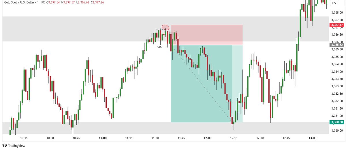 ChArTmAeStRo tweet media
