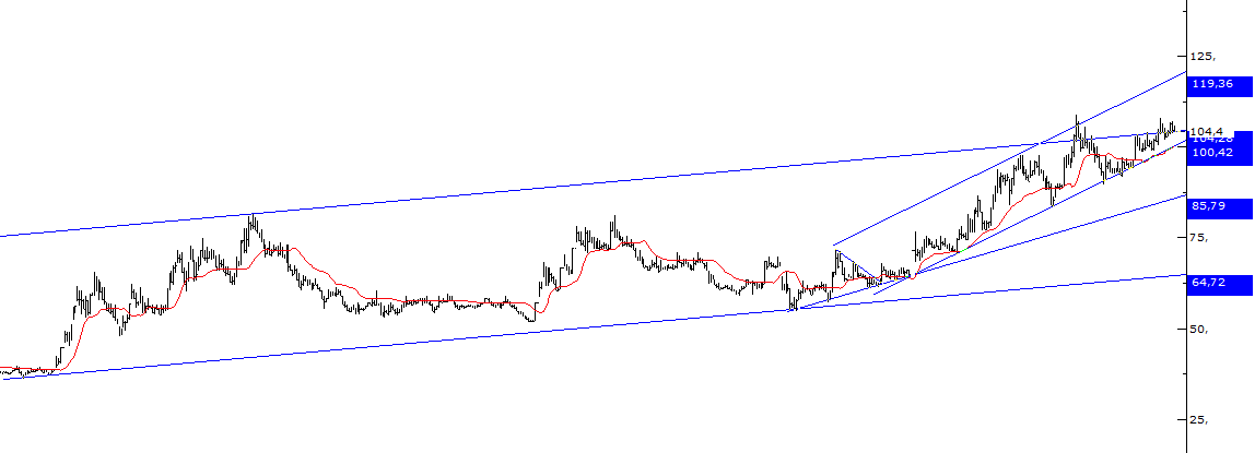 Selamunaleyküm,günaydın.

Bereketli bir hafta olması dileğiyle.

#eggub seanslık görünüm