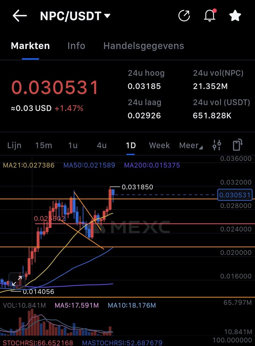 InVestoRr tweet media