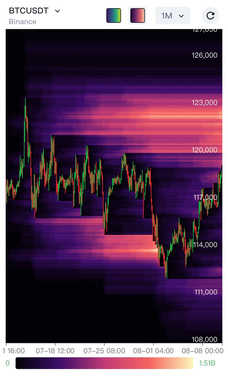 cryptobyplutos's tweet image. Yes more shorts please 😮‍💨

#BTC #Bitcoin #Heatmap