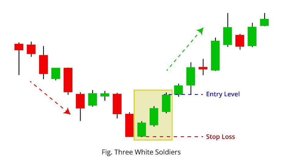 Bitcoinhabebe's tweet photo. We are about to print so hard! I am so excited for whats coming. $ICE Forming a 3 white soldiers pattern on fucking WEEKLY! 

3 white soldiers pattern is usually the beginning of an explosive uptrend. 

Alot of big traders usually wait to see it before entering a coin. Tonight weekly closes and the pattern gets confirmed, marking the beginning of an explosive move. 

Who is ready to print with me? 🔥🫱🏻‍🫲🏼