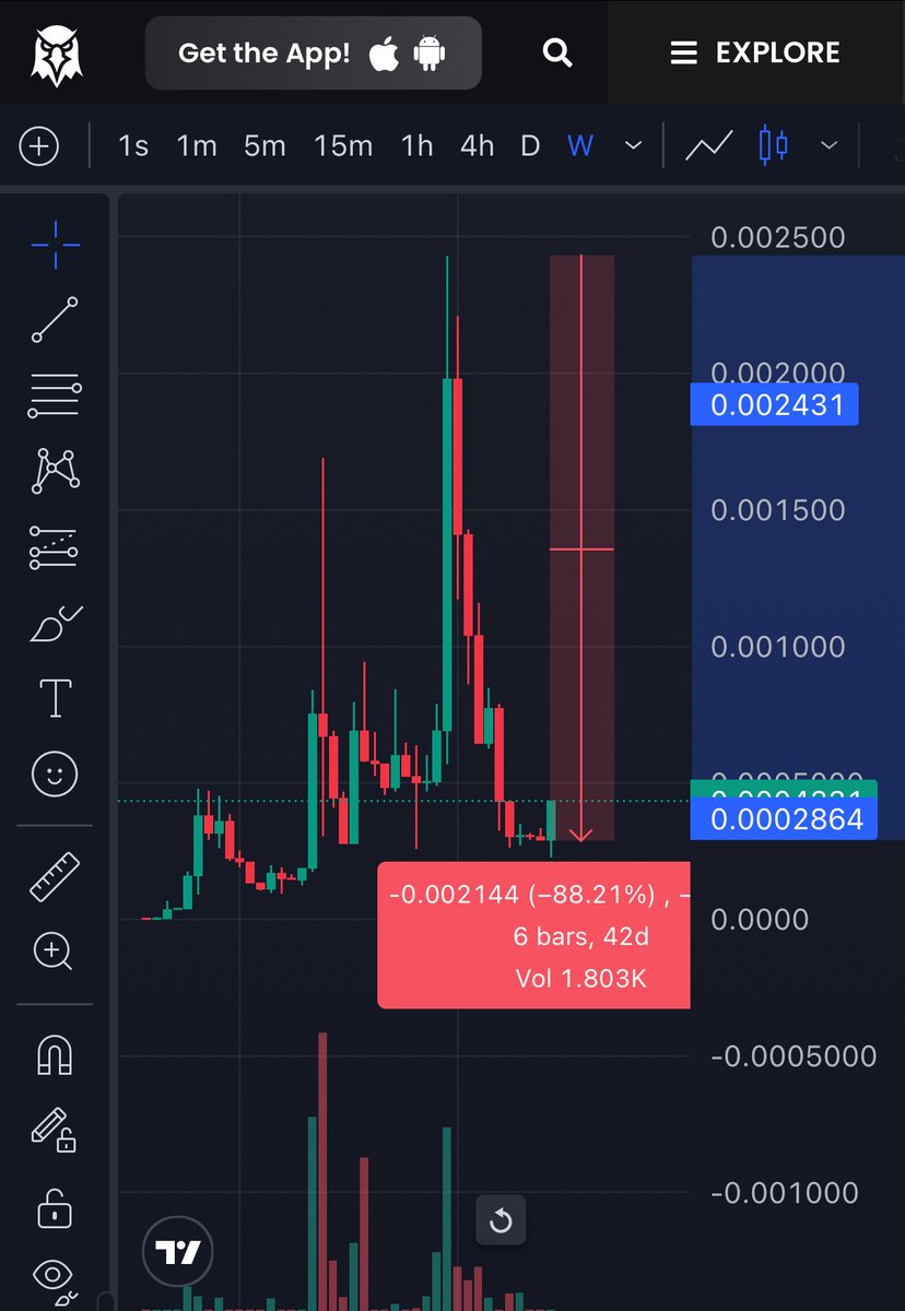 Déjà voici ma dernière dénonciation et avec le temps voyons ce que ça a donné. Pourtant lorsque ça pump les gens disent mais tu disais que c’était un scam.