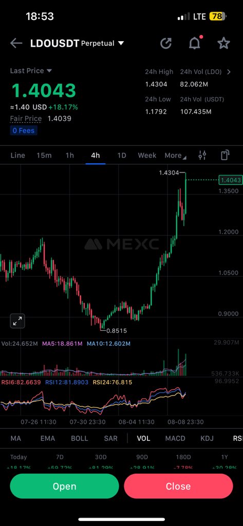 nearly Full TP✔️

20% Profit🟢 only on Spots

#LDO LAST UPDATE 📈