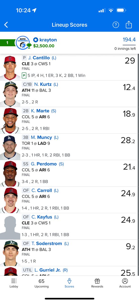 A nice single-entry win with Cantillo and an Arizona stack! They were all plays I highlighted ⁦<a href="/RotoGrinders/">RotoGrinders</a>⁩ yesterday.