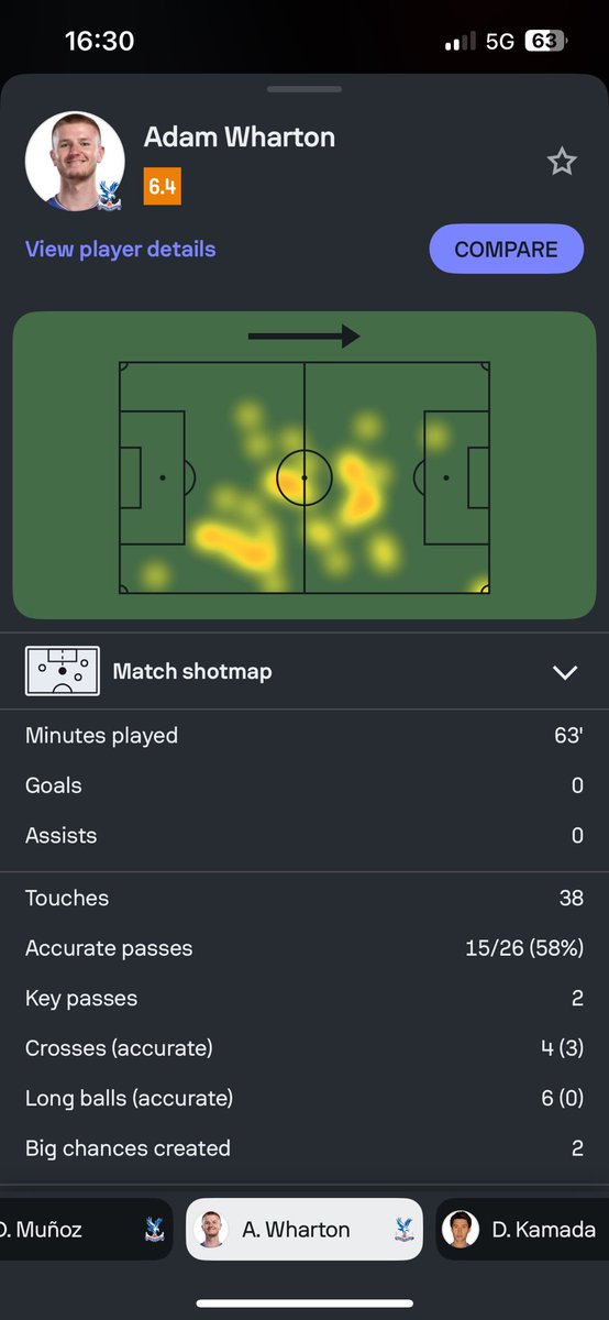 AaravTactix's tweet photo. 6.4 rating for this Wharton performance. This is why you shouldn’t go by player ratings on apps. Watch the game with your own eyes. So calm and composed on the ball. Influencing the game. https://t.co/gcZhLv0FJM