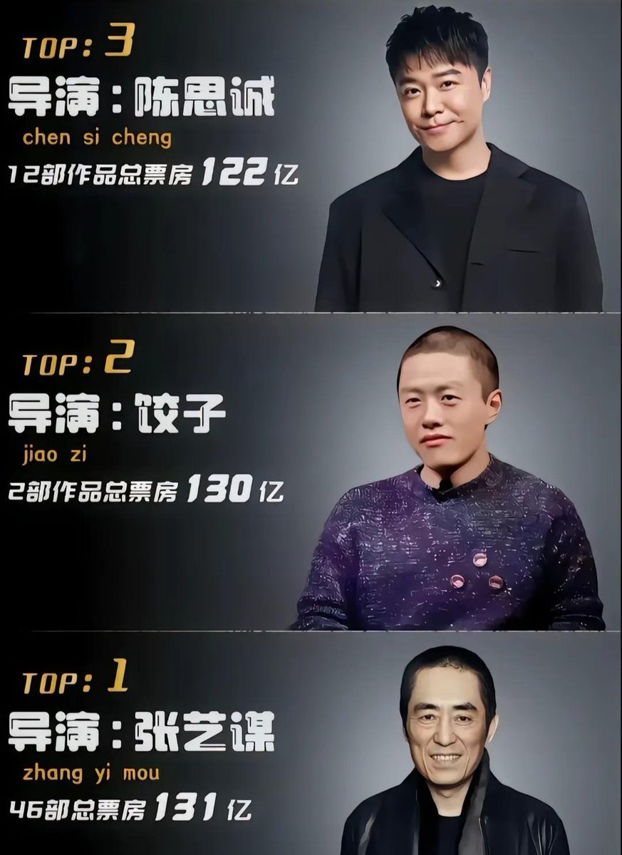 goodloveskt's tweet photo. 到底哪个导演，贡献更高 https://t.co/ylByo13UHW