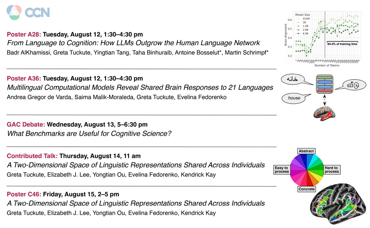 Greta Tuckute (@gretatuckute) on Twitter photo Can't wait for #CCN2025! Drop by to say hi to me / collaborators!
<a href="/bkhmsi/">Badr AlKhamissi</a> <a href="/yingtian80536/">Yingtian Tang</a> <a href="/NeuroTaha/">Taha Binhuraib 🦉</a> <a href="/ABosselut/">Antoine Bosselut</a> <a href="/martin_schrimpf/">Martin Schrimpf</a> <a href="/devarda_a/">Andrea de Varda</a> <a href="/saima_mm/">Saima Malik-Moraleda</a> <a href="/ev_fedorenko/">Ev (like in 'evidence', not Eve) Fedorenko 🇺🇦</a> <a href="/elizj_lee/">Elizabeth L</a> <a href="/cvnlab/">cvnlab</a> Can't wait for #CCN2025! Drop by to say hi to me / collaborators!
<a href="/bkhmsi/">Badr AlKhamissi</a> <a href="/yingtian80536/">Yingtian Tang</a> <a href="/NeuroTaha/">Taha Binhuraib 🦉</a> <a href="/ABosselut/">Antoine Bosselut</a> <a href="/martin_schrimpf/">Martin Schrimpf</a> <a href="/devarda_a/">Andrea de Varda</a> <a href="/saima_mm/">Saima Malik-Moraleda</a> <a href="/ev_fedorenko/">Ev (like in 'evidence', not Eve) Fedorenko 🇺🇦</a> <a href="/elizj_lee/">Elizabeth L</a> <a href="/cvnlab/">cvnlab</a>