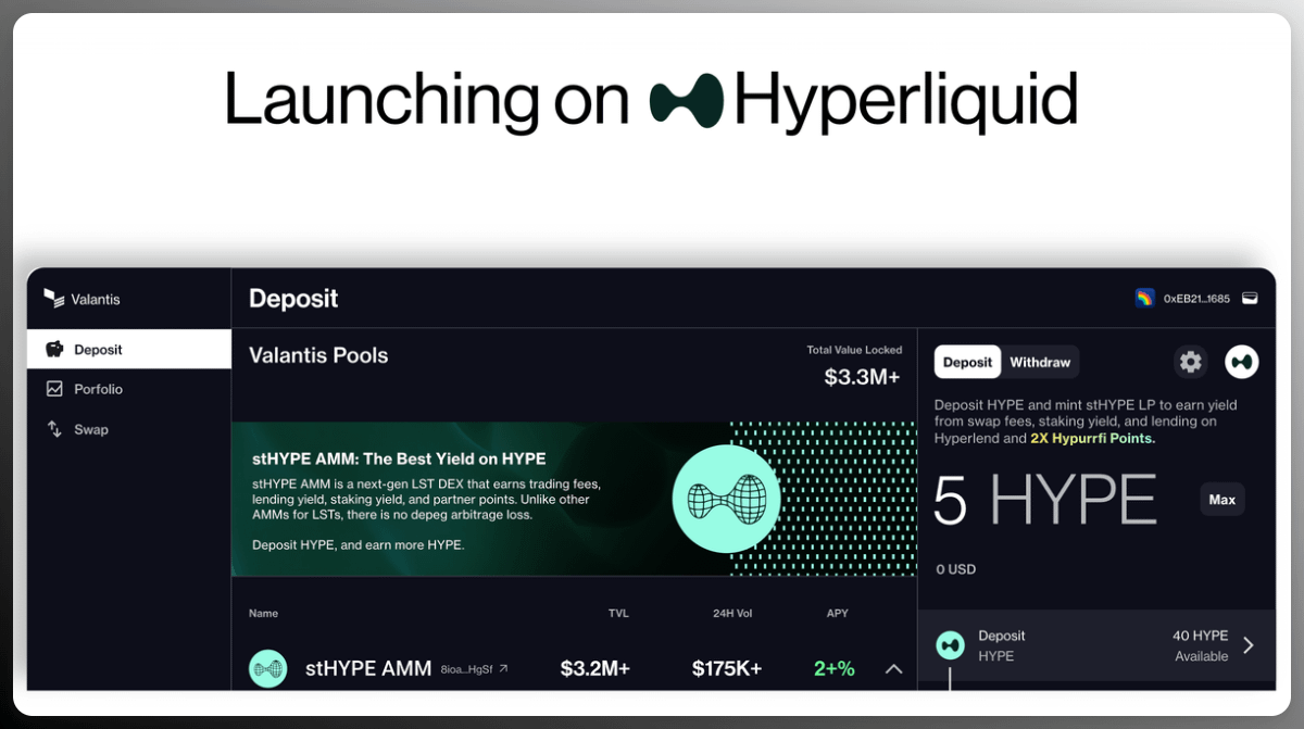 CorgiI (@corgil_) on Twitter photo If <a href="/prjx_hl/">Project X</a> is the brain of <a href="/HyperliquidX/">Hyperliquid</a> DeFi, <a href="/ValantisLabs/">Valantis Labs</a> is its liquidity bloodstream.
A modular DEX purpose-built for liquid staking tokens, solving the biggest flaws in AMM models.
With $62M+ TVL & gaining 10x traction this month, here’s why it matters
A 🧵👇 If <a href="/prjx_hl/">Project X</a> is the brain of <a href="/HyperliquidX/">Hyperliquid</a> DeFi, <a href="/ValantisLabs/">Valantis Labs</a> is its liquidity bloodstream.
A modular DEX purpose-built for liquid staking tokens, solving the biggest flaws in AMM models.
With $62M+ TVL & gaining 10x traction this month, here’s why it matters
A 🧵👇