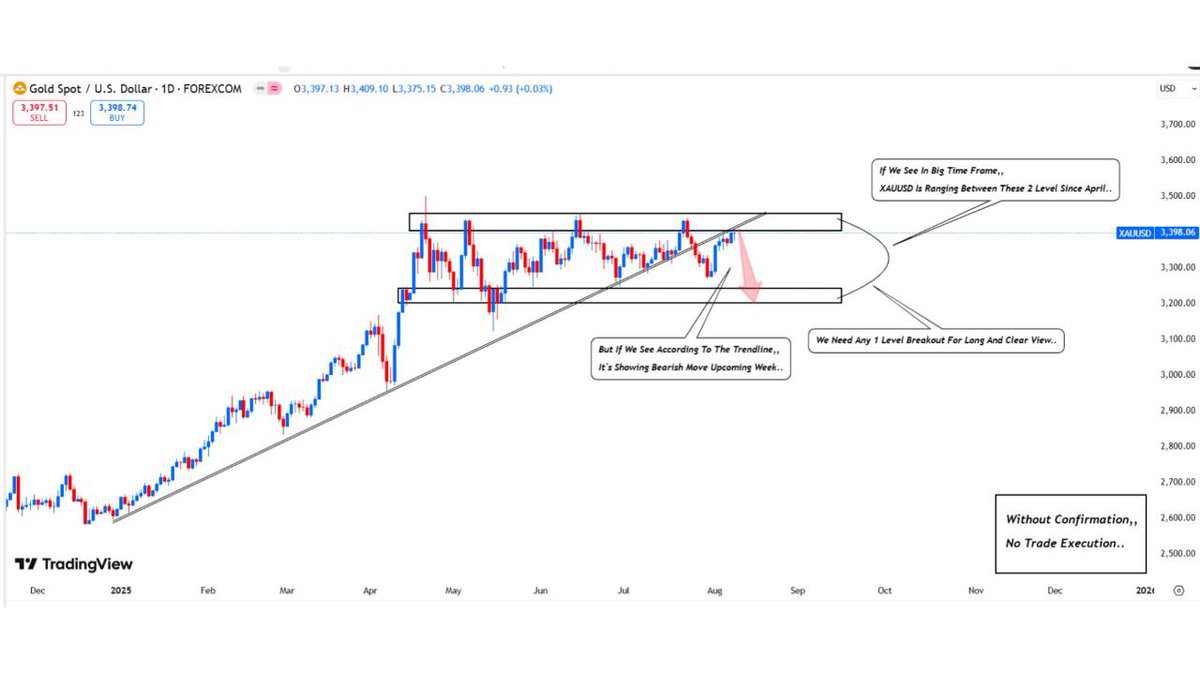 Pablo Trader tweet media