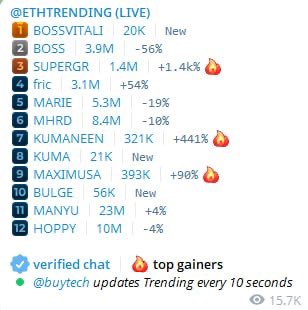 We're now Trending #1 on Buytech!

🟢 Trending 🥇 <a href="/ETHTRENDING/">ETrending</a>

$BOSSVITALIK 💹🧲💰
