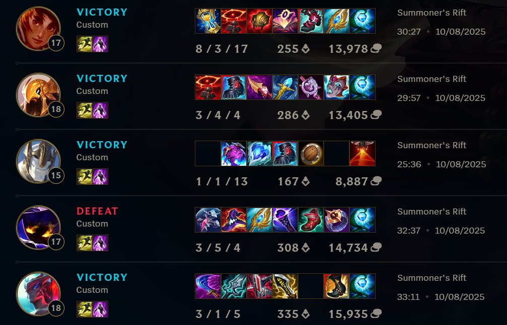 Forgot to post this qualifer oops, but we qualified yippie! ggs to everyone. See you in div 2 <a href="/BAscendSeries/">Benelux Ascend Series</a> !