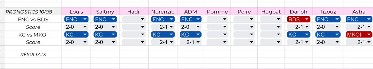 saltmy_'s tweet photo. #SaltmyPredis ça fait une semaine que ça a repris j'ai oublié de vous dire
les nouveaux sont les bienvenus s'ils votent #KCWIN (fuck astra) https://t.co/G4jlHGHHNb
