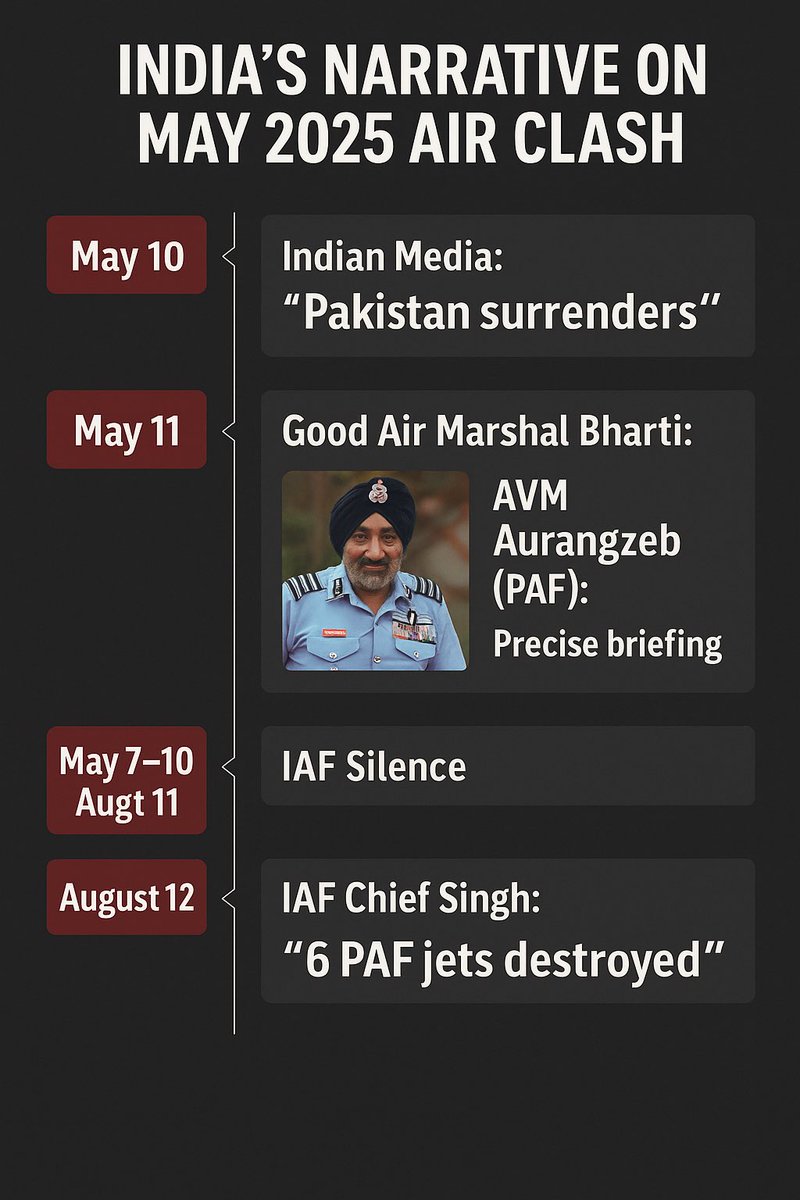 ilatif's tweet photo. @ajitkdubey Sindoor proved parity, not supremacy — and shattered the myth of unilateral dominance.
#Aurangzeb_Benchmark #OperationSindoor #CredibilityGap https://t.co/mJqk8LVTEO