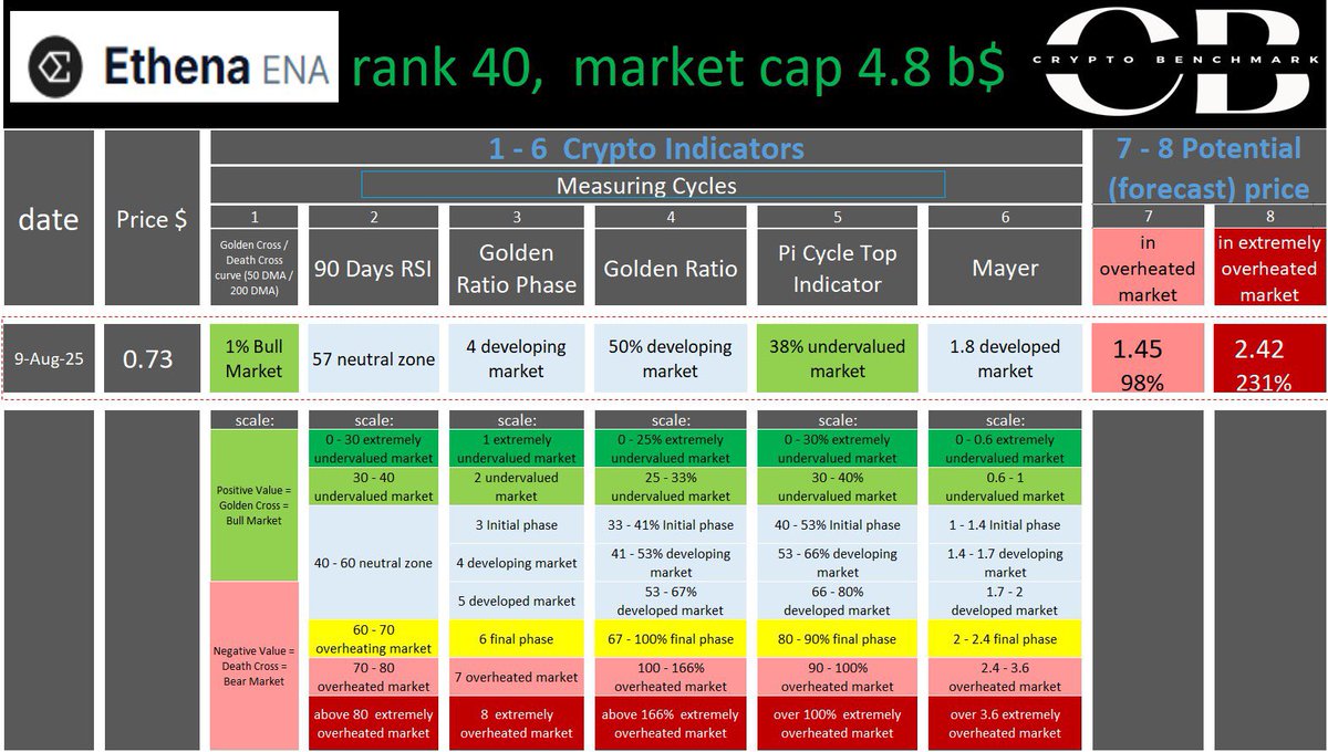 Crypto Benchmark tweet media
