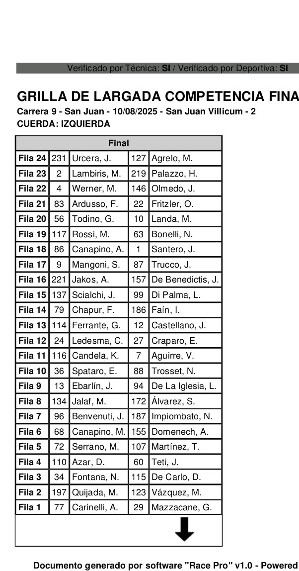 Asi se larga el Desafio de las Estrellas del Turismo Carretera, la categoría mas importante de Latinoamérica. 
#TCenSanJuan
