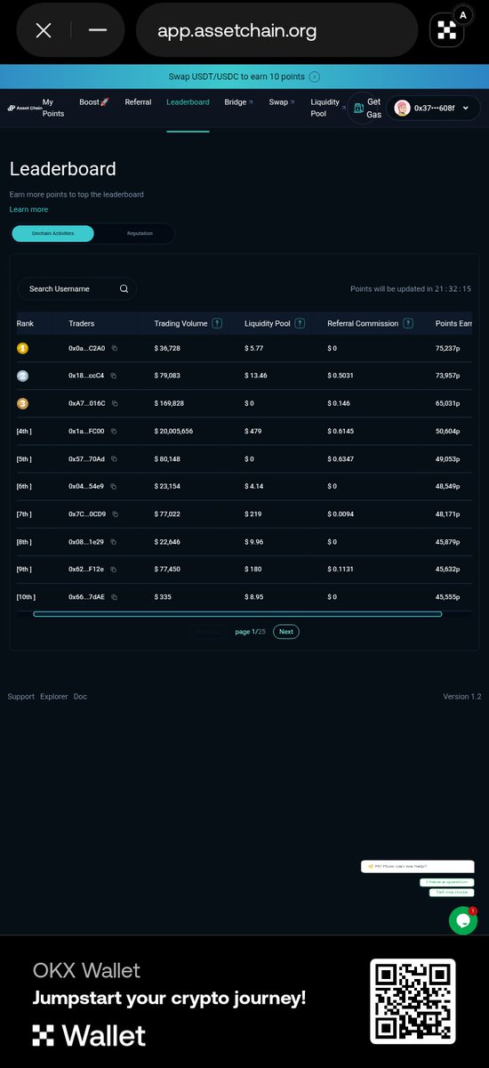 Oluwatomi π (@tomtim96) on Twitter photo Are you seeing what's happening on <a href="/rwaassetchain/">Asset Chain 🌍 (AI-RWA L1)</a> Leaderboard. It's becoming more competitive.
Positive yourself now!
#BuiltOnAssetChain Are you seeing what's happening on <a href="/rwaassetchain/">Asset Chain 🌍 (AI-RWA L1)</a> Leaderboard. It's becoming more competitive.
Positive yourself now!
#BuiltOnAssetChain