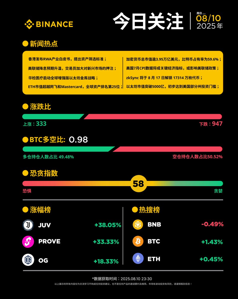 比特 幣 白皮書 時間 (99) 사진