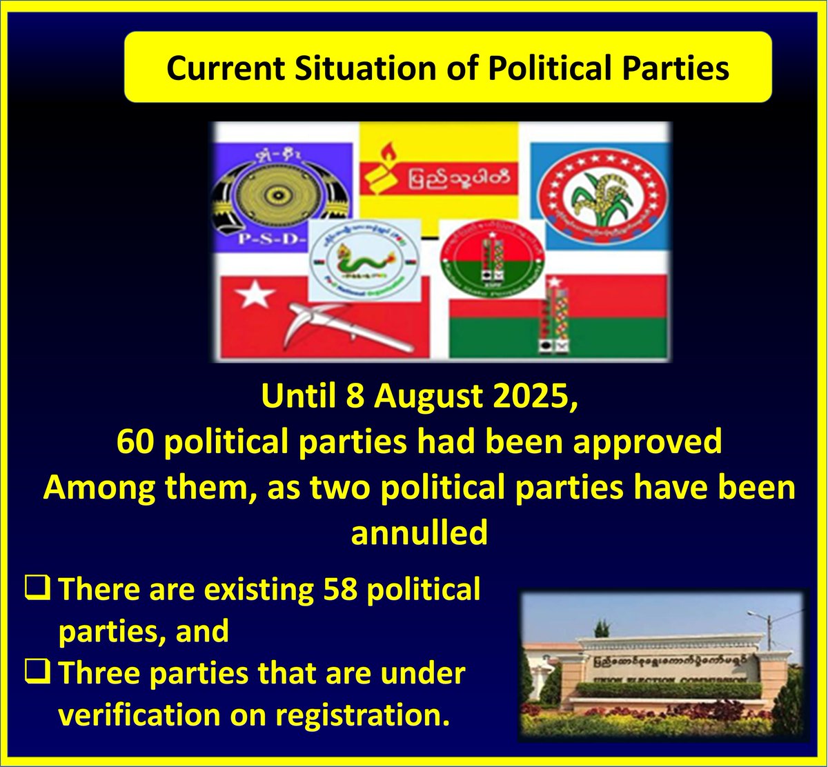 Current Situation of Political Parties in #Myanmar <a href="/ViewsofMM22/">Views of Myanmar</a> #MyanmarFactCheck