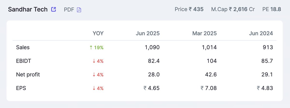 traderpranav's tweet image. #SandharTech