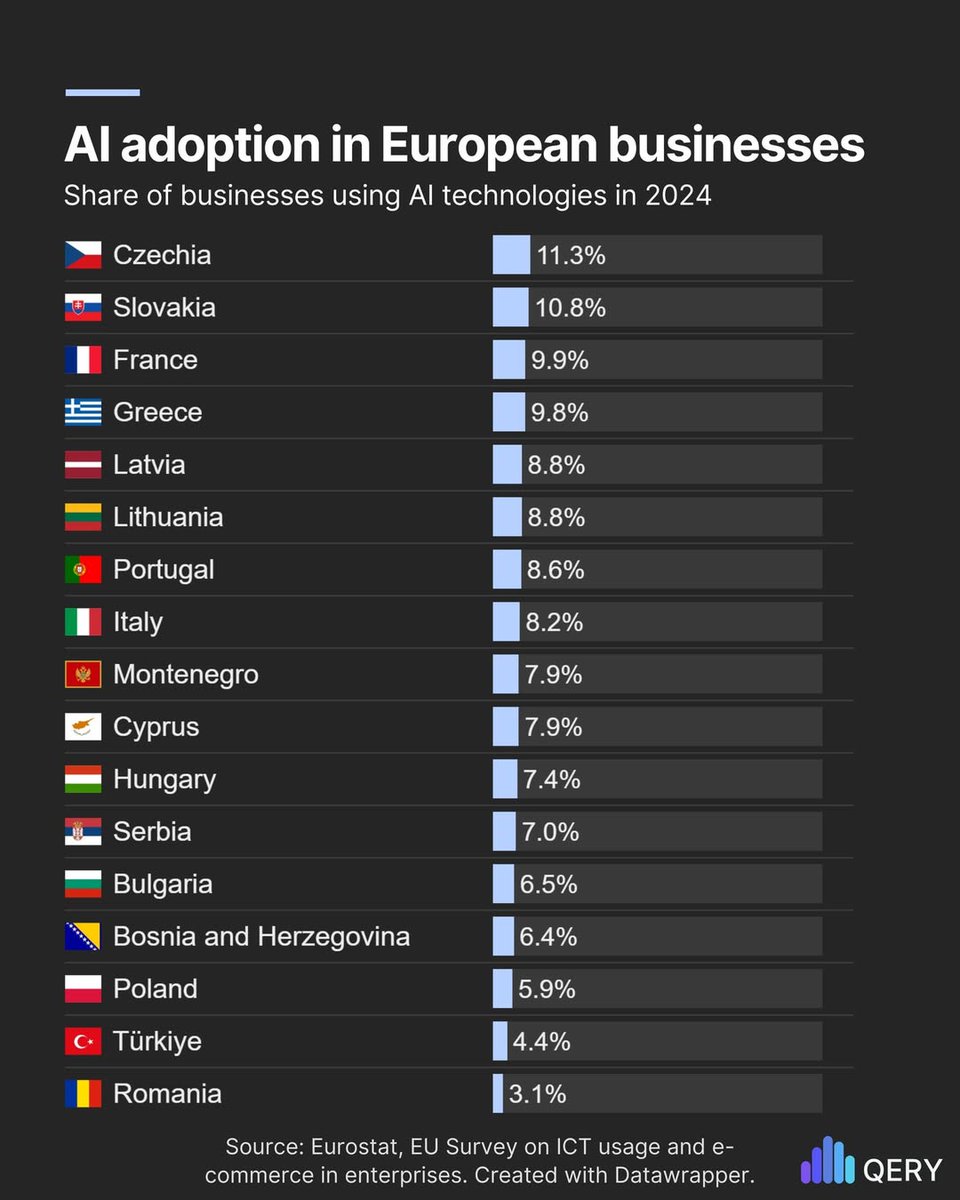 Avrupalı İşletmelerde Yapay
Zeka Sahiplendirme: #AI #yapayzeka
#ChatGPT5