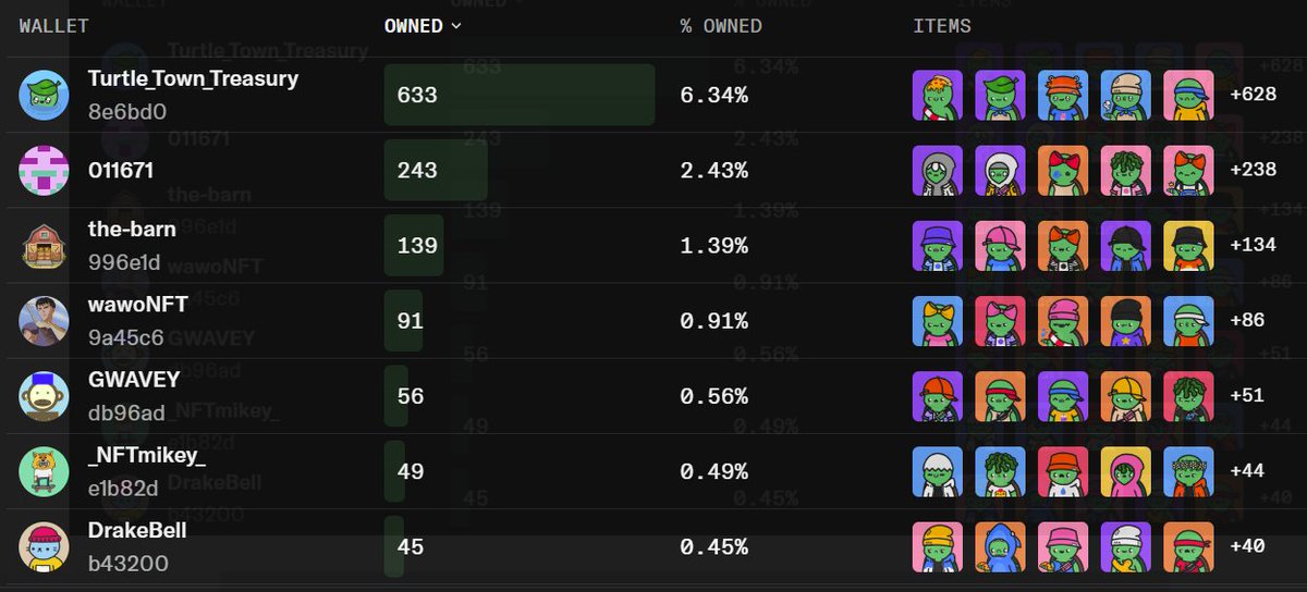 TurtleStrategy_'s tweet image. A strategic overview of the Turtle Town shareholder base reveals a concentrated and committed group of top holders.

It&apos;s notable to see cultural figures like @DrakeBell positioned as significant stewards of these pristine digital artifacts. Conviction recognizes conviction. 🐢