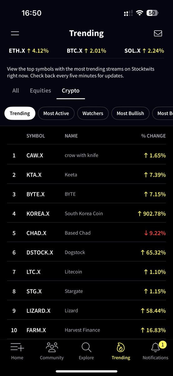 LeeCrowhurst's tweet photo. Is this bullish, @CryptotwitsHQ ? 🔥🥇

crow with knife

$CAW $CAW