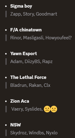 💪 GG to the 6 qualified teams for the €350 Final on August 20th !!!

Let’s goooo
GG <a href="/yawnesports/">Yawn Esports</a> 
#Matcherino #Esports #LunexaxPZ #Tournament