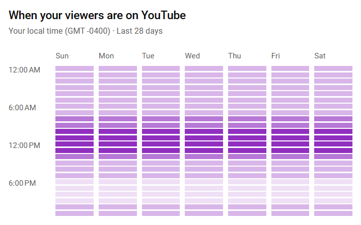 What's your niche and when's the best time to post?