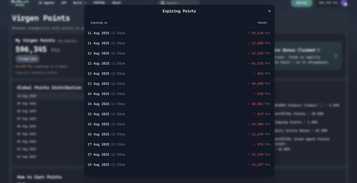 State of the <a href="/virtuals_io/">Virtuals Protocol</a> eco-system rn.
