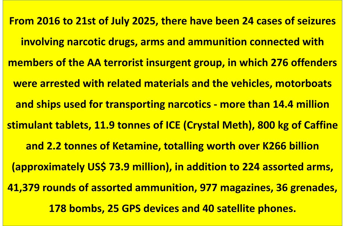 Views of Myanmar (@viewsofmm22) on Twitter photo Massive Narcotics and Arms Seizures Linked to #AA #Terrorist Group in #Myanmar (2016–2025) #MyanmarFactCheck #WhatsHappeningInMyanmar <a href="/UNODC/">UN Office on Drugs & Crime</a> <a href="/ASEAN/">ASEAN</a> <a href="/AusFedPolice/">AFP</a> <a href="/DEAHQ/">DEA HQ</a> <a href="/DEAWashingtonDC/">DEAWashington</a> <a href="/TostevinM/">Matthew Tostevin</a> <a href="/MayWongCNA/">May Wong</a> Massive Narcotics and Arms Seizures Linked to #AA #Terrorist Group in #Myanmar (2016–2025) #MyanmarFactCheck #WhatsHappeningInMyanmar <a href="/UNODC/">UN Office on Drugs & Crime</a> <a href="/ASEAN/">ASEAN</a> <a href="/AusFedPolice/">AFP</a> <a href="/DEAHQ/">DEA HQ</a> <a href="/DEAWashingtonDC/">DEAWashington</a> <a href="/TostevinM/">Matthew Tostevin</a> <a href="/MayWongCNA/">May Wong</a>
