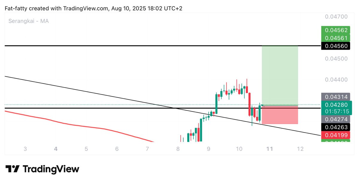 UNKNOWN TRADER tweet media