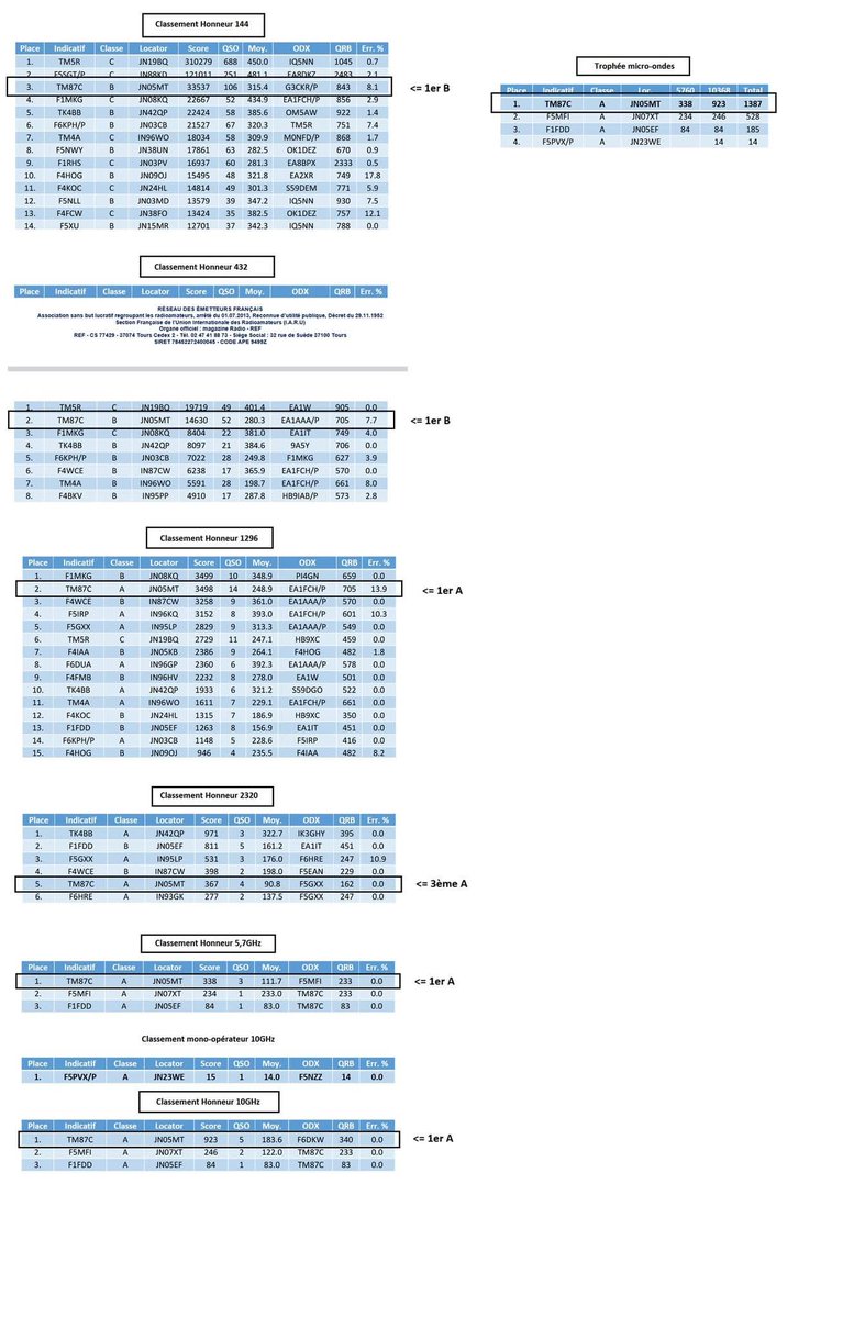 Stéphane F4IVC tweet media