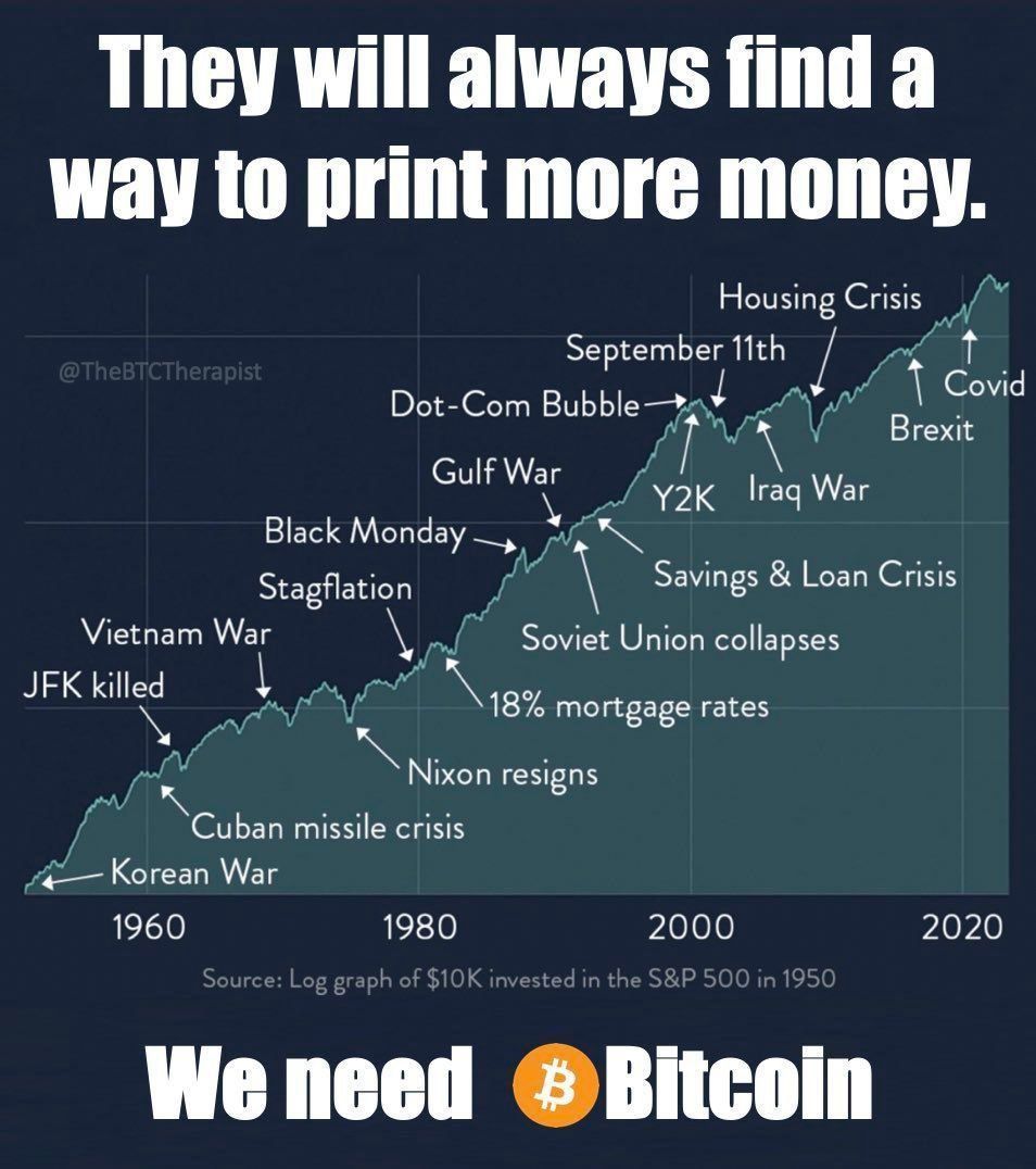 BTC_Archive's tweet image. Why we all need Bitcoin 👇