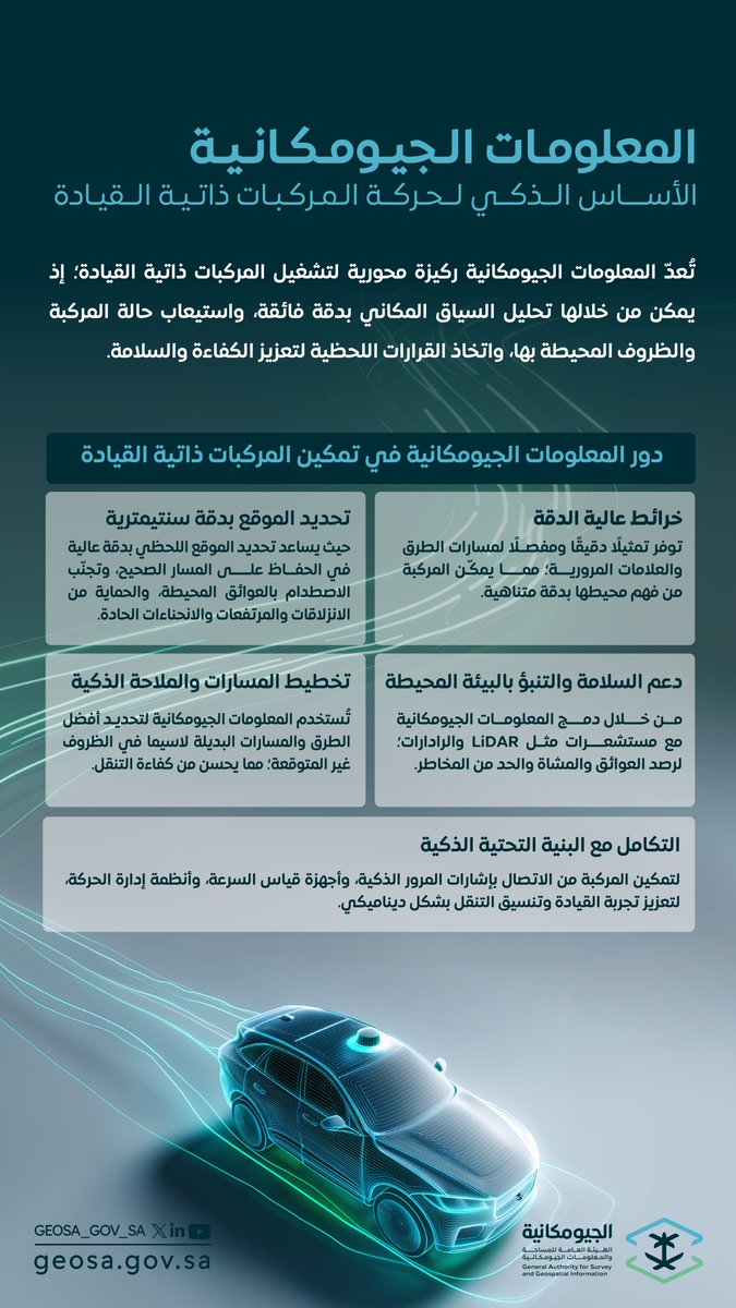 المعلومات الجيومكانية .. الأساس الذكي لحركة المركبات ذاتية القيادة

#المعرفة_الجيومكانية