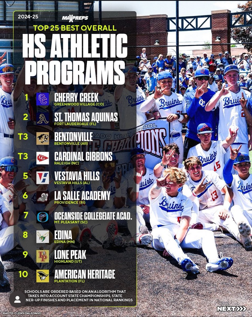 AquinasAthletics tweet media