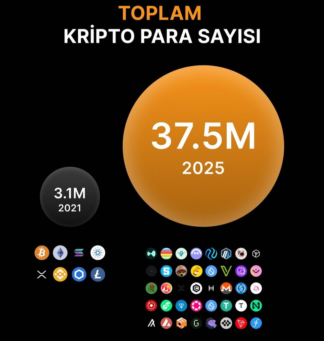 Kripto_Sohbeti's tweet photo. #Toplam #Kripto #Para #Sayısı https://t.co/Oub595Sub1