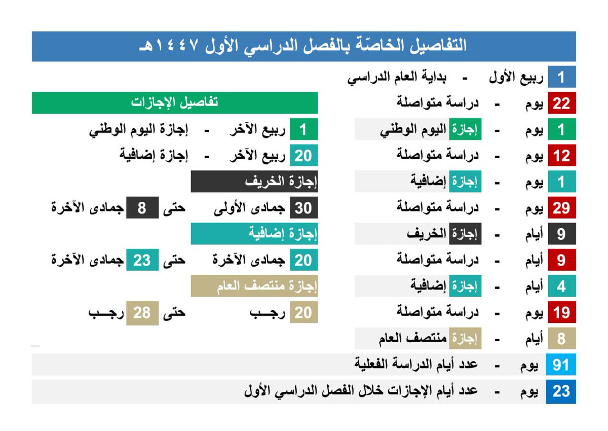 AlsaeediASH's tweet photo. @HemmaEdu حقيقة أتبعتم أنفسكم، ماخذينها جاهزة مجهزة ..
أمر مؤسف https://t.co/cUboRXnyL3