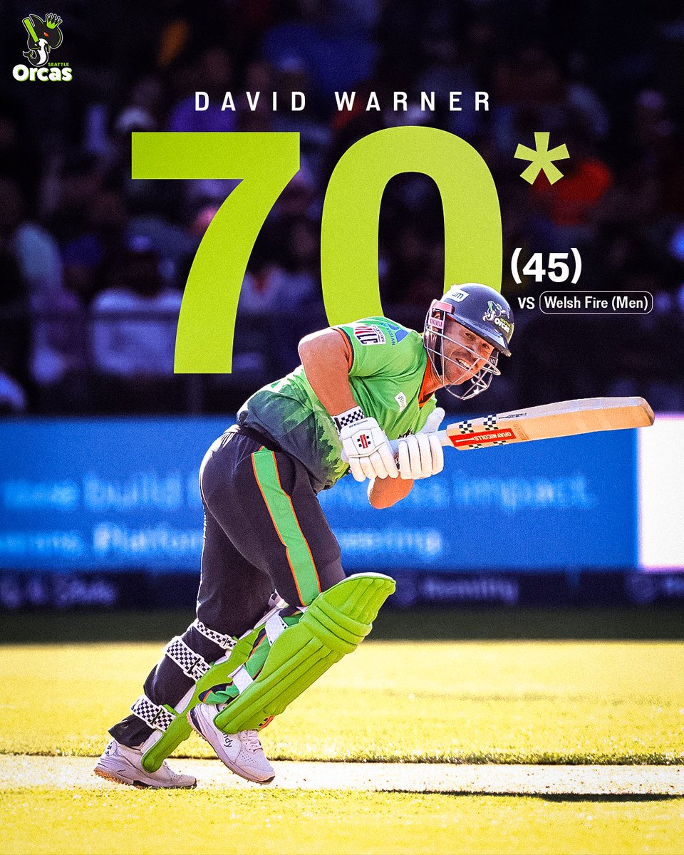 Seattle Orcas (@mlcseattleorcas) on Twitter photo Warner's fiery 70* helped London Spirit claim their first win of the season in #TheHundred 🔥
#SeattleOrcas #AmericasFavoriteCricketTeam #WFvLS
<a href="/davidwarner31/">David Warner</a> Warner's fiery 70* helped London Spirit claim their first win of the season in #TheHundred 🔥
#SeattleOrcas #AmericasFavoriteCricketTeam #WFvLS
<a href="/davidwarner31/">David Warner</a>