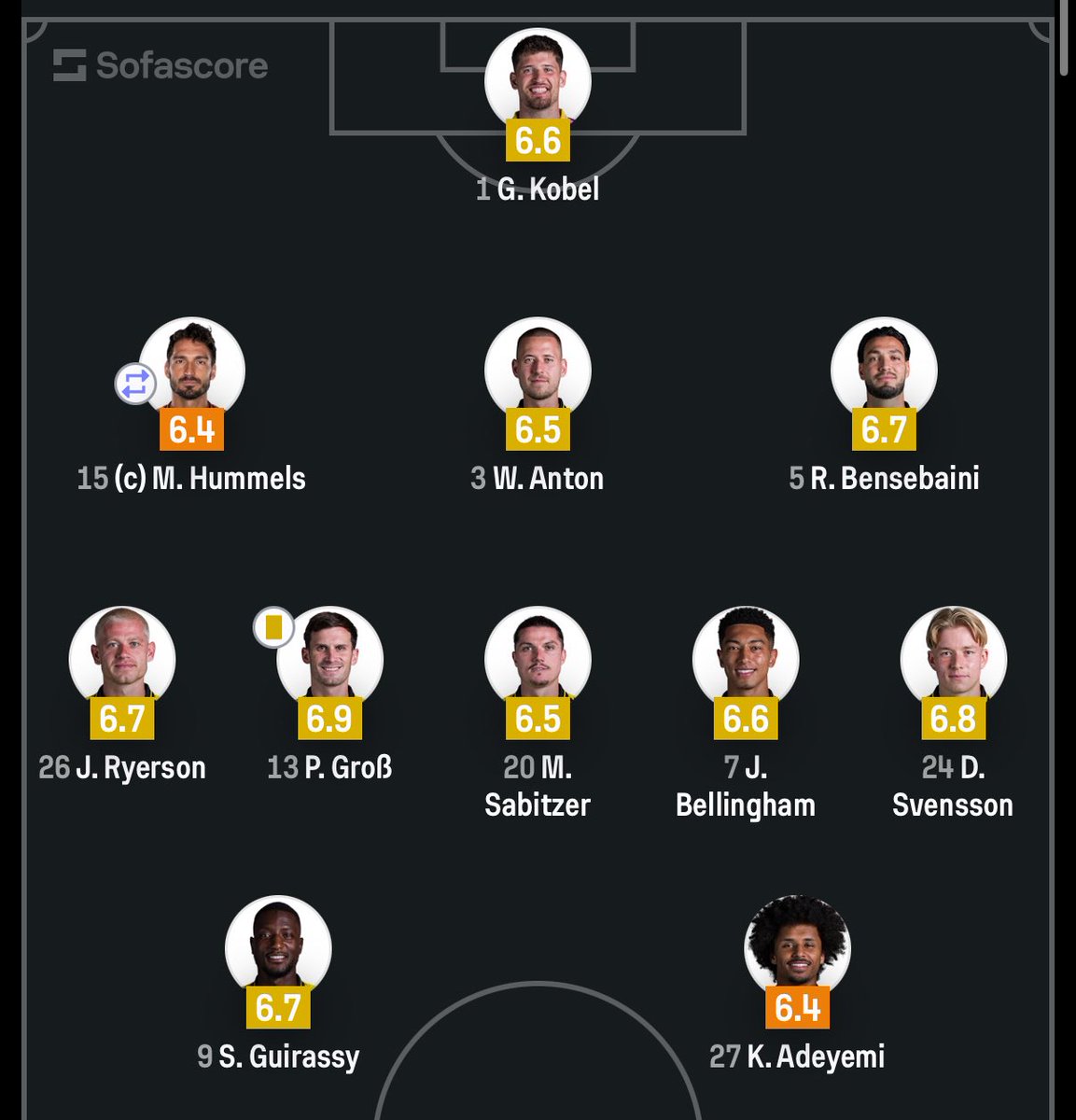 Tim09_'s tweet image. Kann mir jemand sagen, wer hier eine Chance kreieren soll? Wer spielt hier den entscheidenden Pass? Wer löst mal was im 1 gegen 1? Wer macht hier Druck über die außen? Außerdem ist ein Mittelfeld mit Groß und Sabitzer auch einfach unerträglich was die Dynamik angeht.